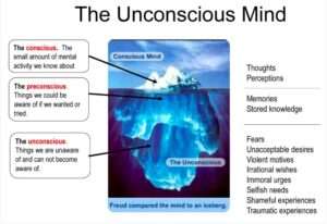 unconscious mind